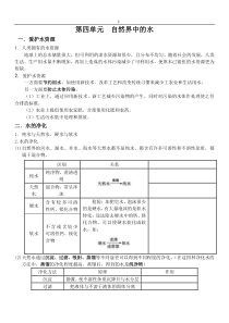 人教版九年级化学上册第四单元知识点总结