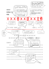 公文格式图解