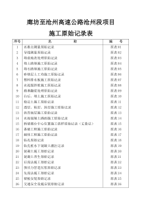 廊沧原始记录表(用于施工单位)