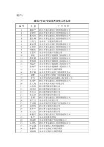 建筑(中级)专业技术资格人员名单