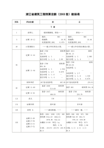 建筑下册定额勘误及省市解释