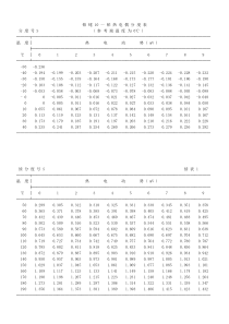 热电偶温度对照表