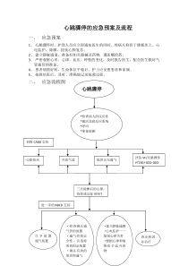 心跳骤停的应急预案及流程