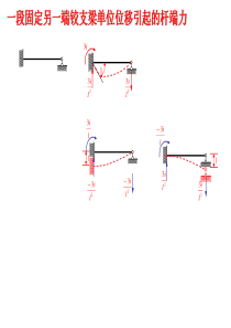 一端固定另一端铰支梁