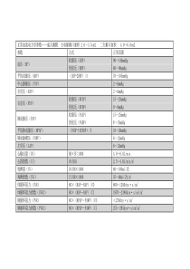 正常血流动力学参数表