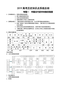 2019年高考复习-高考历史知识点系统总结