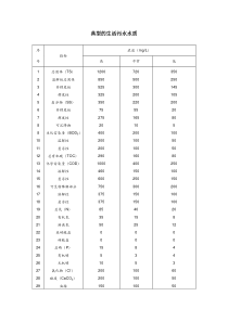 典型的生活污水水质及生活污水排放标准---一级AB标准-二级-三级标准