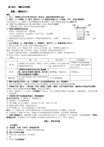 九年级化学上册第7单元燃烧及其利用知识点总结