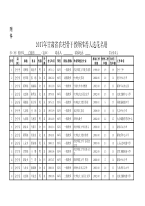 白银市2017年甘肃省农村骨干教师推荐人选花名册