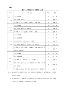 国家学生体质健康标准测试代码(1)