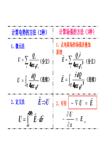 大学物理电磁学总结(精华)