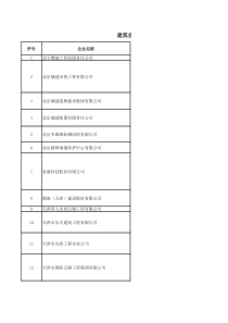 建筑业企业资质升级、增项、新申请、重新核定评审意见