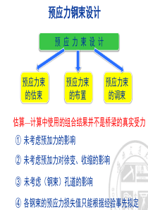 预应力钢束的估算与布置