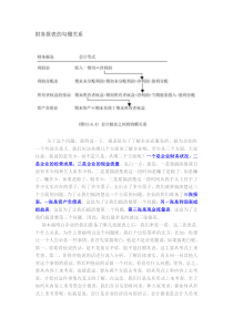 财务报表勾稽关系核对