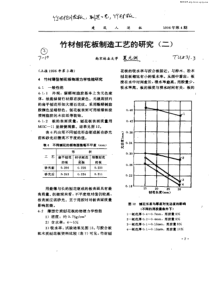 建筑人造板