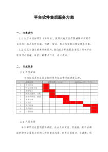 平台软件售后服务方案