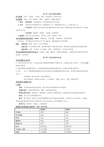 第九版-妇产科学整理