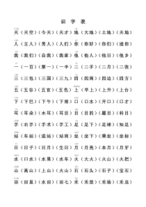 新部编版小学一年级语文上册全册生字组词复习