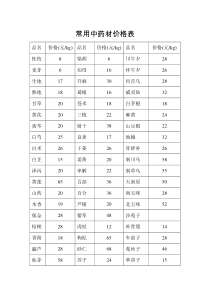 常用中药材价格表