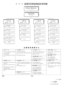 监理项目部监理组织架构图