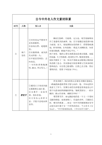 古今中外名人作文素材积累