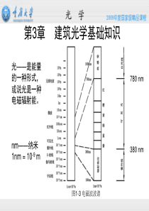 建筑光学基础知识