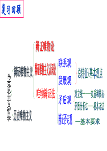 树立创新意识是唯物辩证法的要求2017公开课