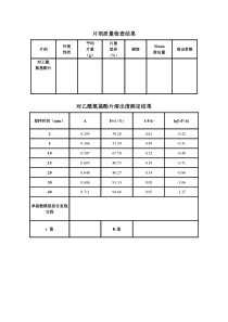 对乙酰氨基酚片质量检查结果