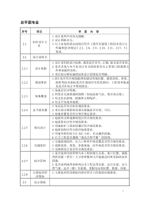 建筑初步设计要点