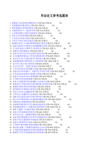小学教育专业毕业论文-论文范文-毕业论文参考选题表