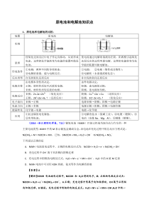 原电池和电解池知识点