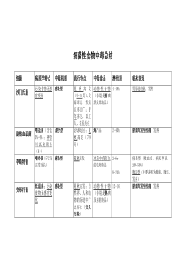 细菌性食物中毒总结