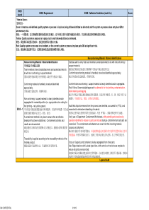 通用BIQ-S-Audit-Checklist(资深质量专家)