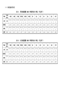 国家体质健康标准评分表