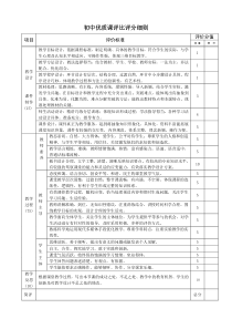 初中优质课评选评分细则