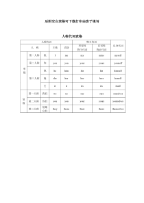 英语人称代词表格