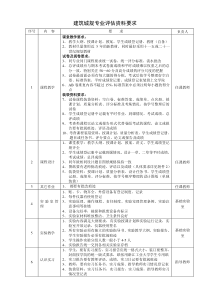 建筑城规专业评估资料要求doc-专业评估资料要求