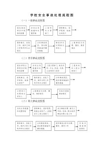 学-校-安-全-事-故-处-理-流-程-图