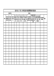 医疗安全(不良)事件的相关检查表
