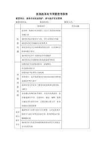 医院患者权益、参与医疗安全检查表