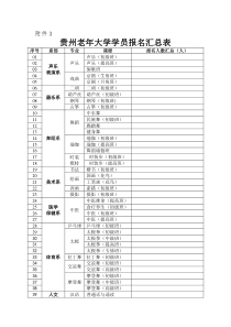 贵州老年大学学员报名汇总表