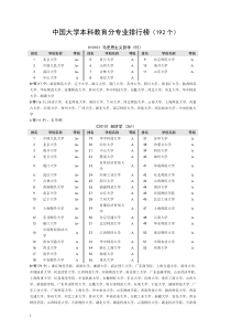 中国大学专业+排名