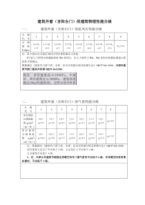 建筑外门窗的建筑物理性能分级