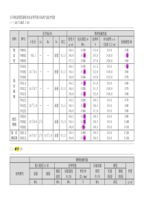 粉末冶金材料标准表