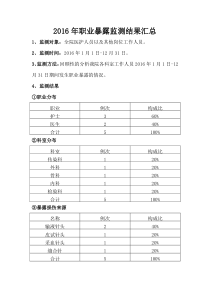 2016年职业暴露监测结果汇总