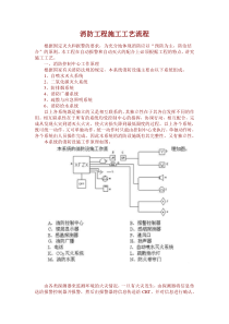 消防工程施工工艺流程