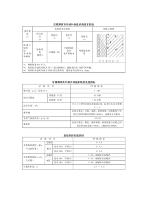 02J121-1-岩棉外墙外保温系统资料[1]