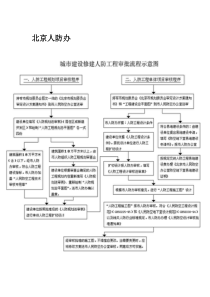 建筑审批程序