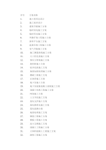 工程项目要编制的105个施组或专项施工方案清单