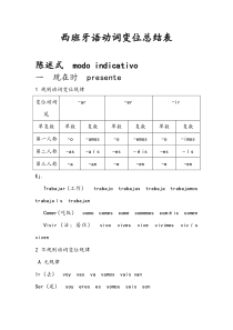 西班牙语动词变位总结